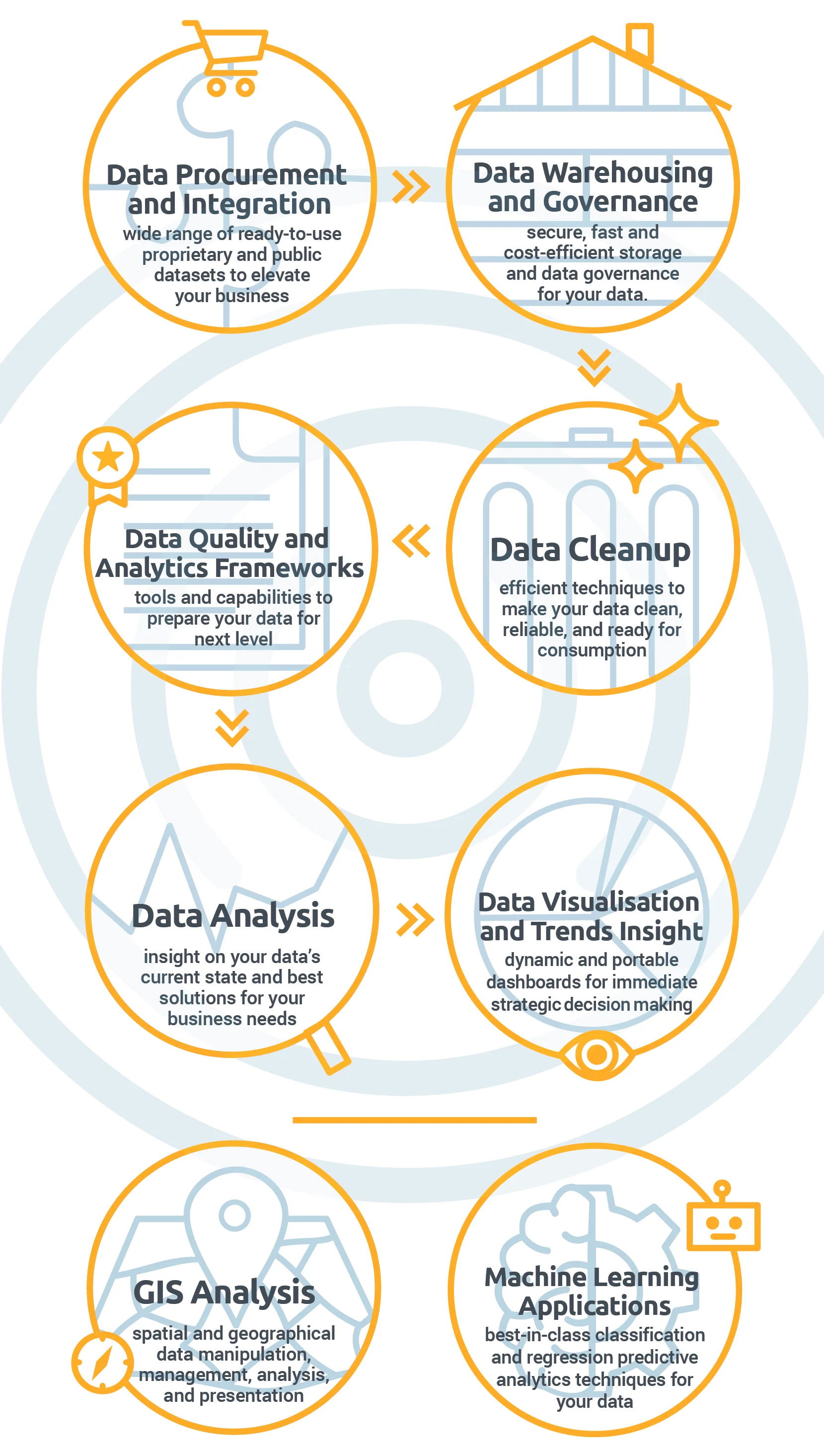 North Data Consulting